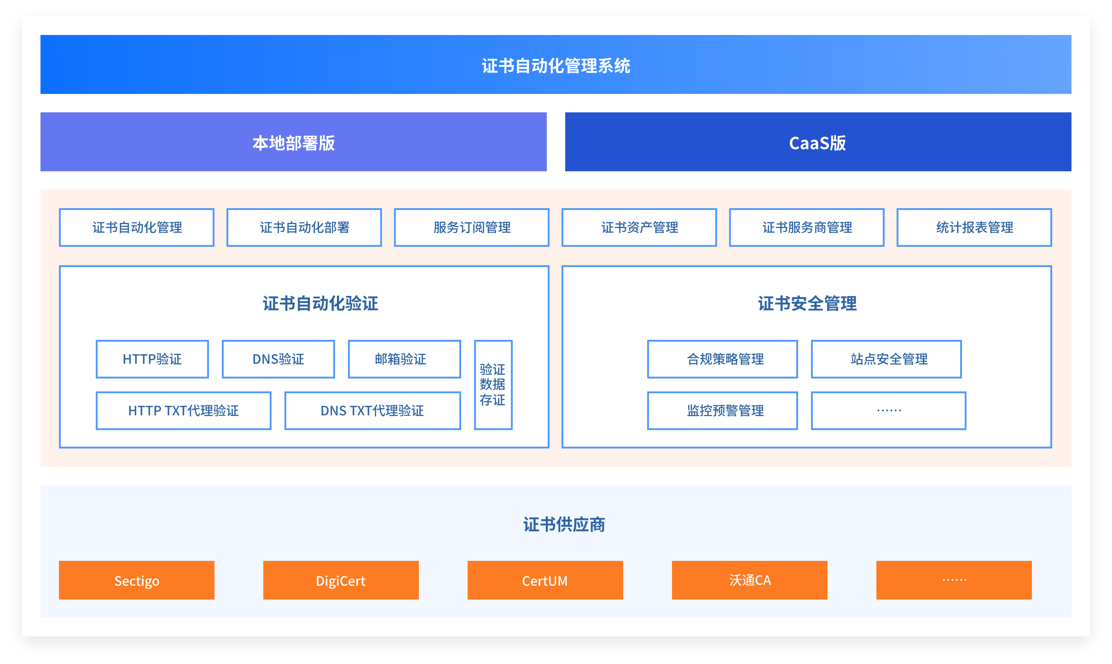 证书自动化管理系统